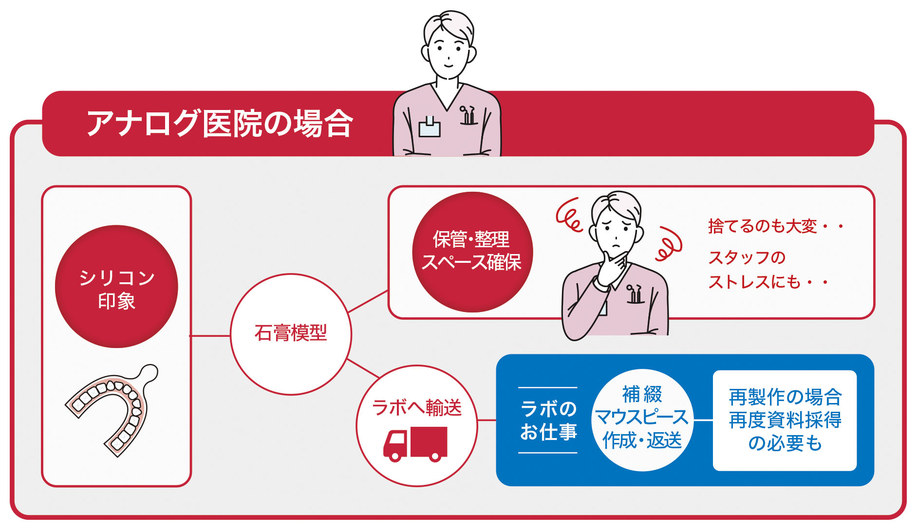 フローチャート