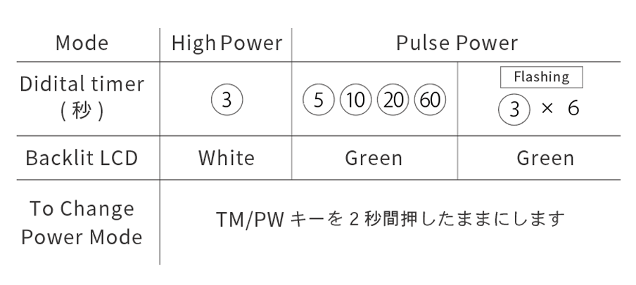 è£½åå