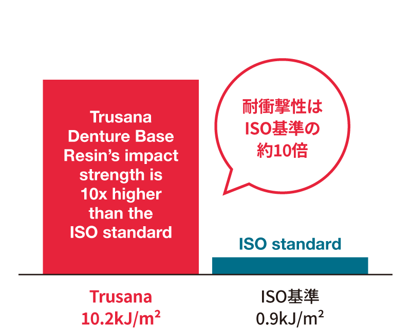 Trusana(トルサナ)