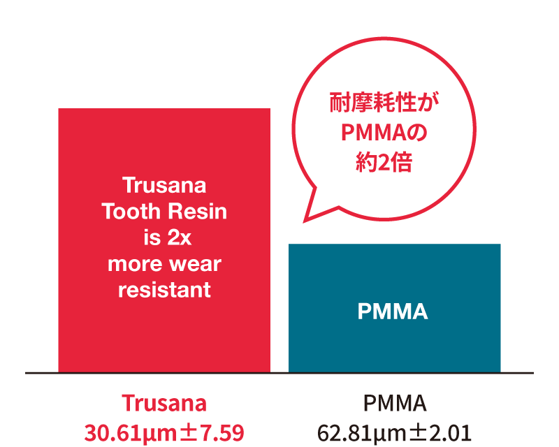 Trusana(トルサナ)