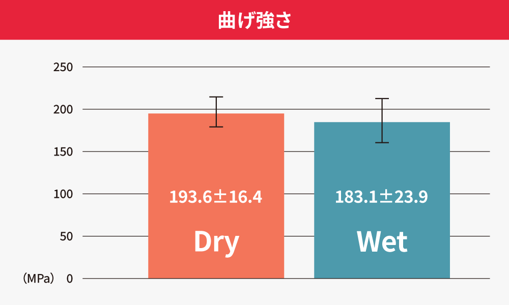 Trusana(トルサナ)