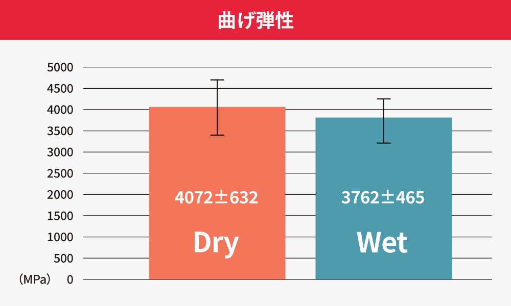 Trusana(トルサナ)
