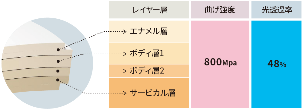 AT+