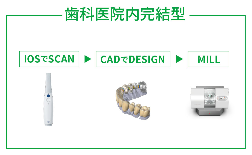 Chairman 5X｜株式会社フォレスト・ワン