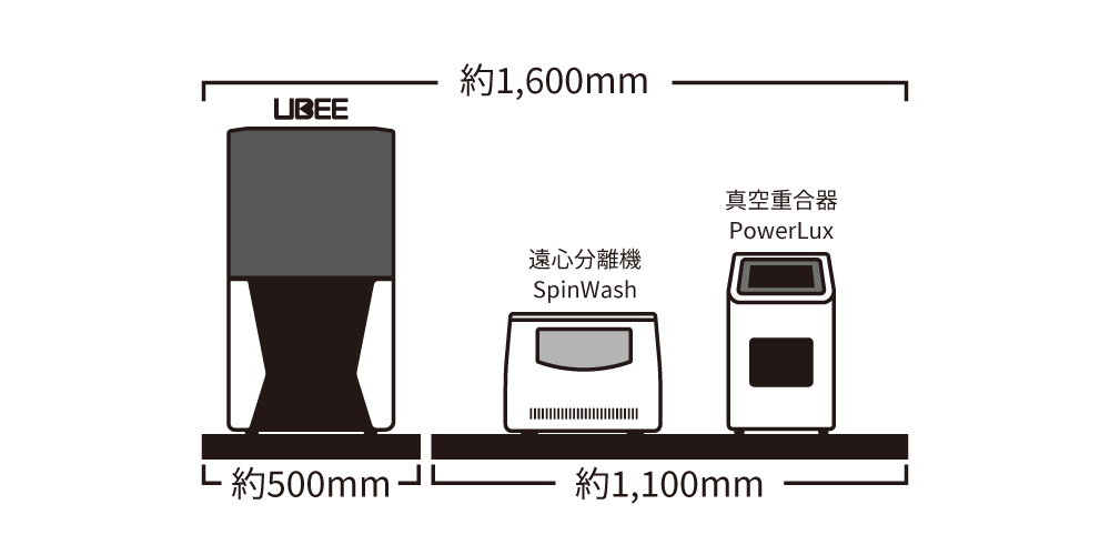 DirectFlex Aligner®（ダイレクトフレックス アライナー®）サイズ比較