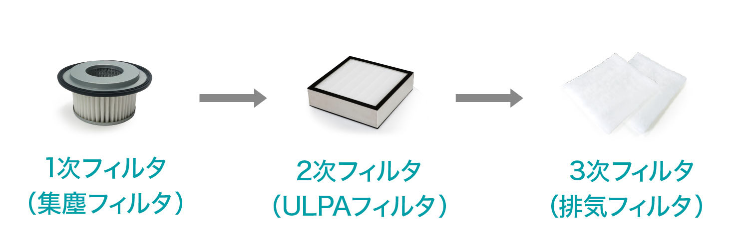3種類のフィルタ