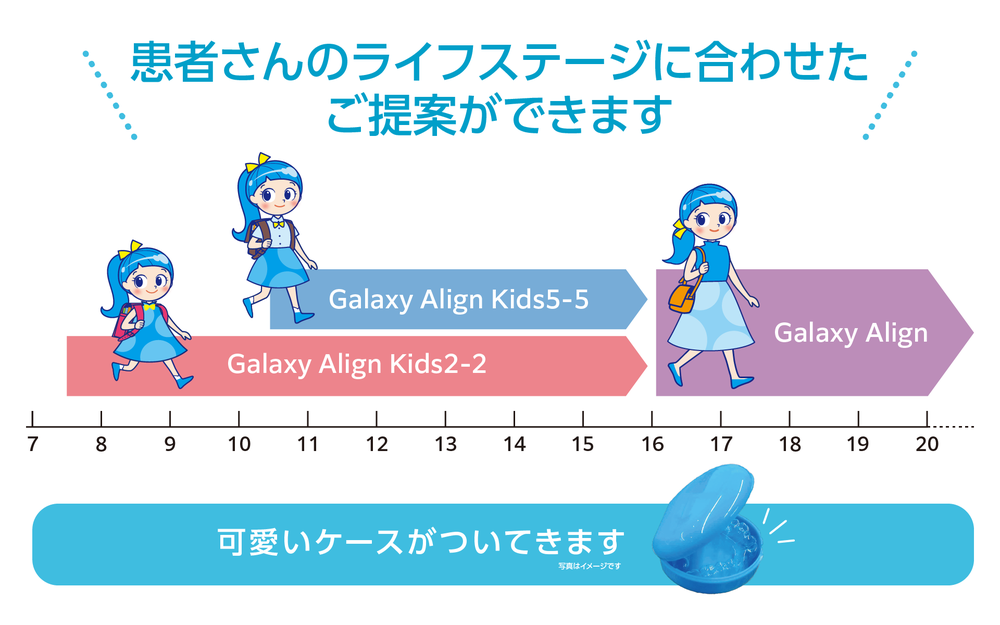 GPのためのアライナーシミュレーションガイド　⚠️裁断済み 書籍詳細「GPのためのアライナーシミュレーションガイド
