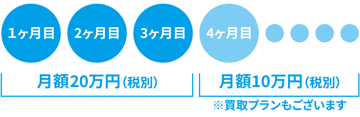 torudake