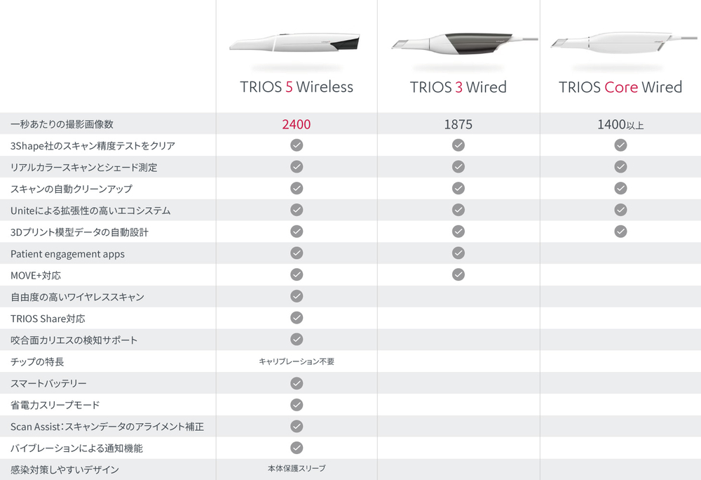 TRIOS 比較