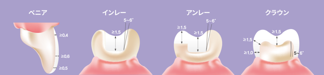 MAZIC Claro CAD 形成ガイドライン