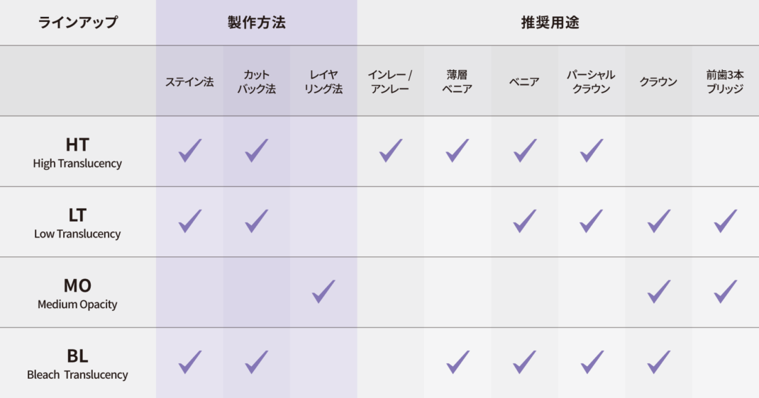MAZIC Claro CAD シェードの選び方・推奨用途