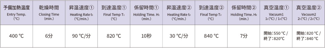 MAZIC Claro CAD 焼成スケジュール