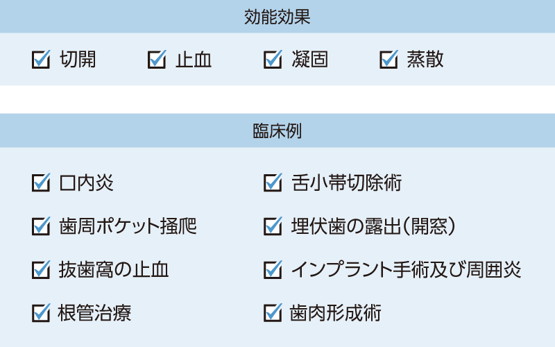 ULTRAFASTの特徴:幅広い症例に対応する汎用性