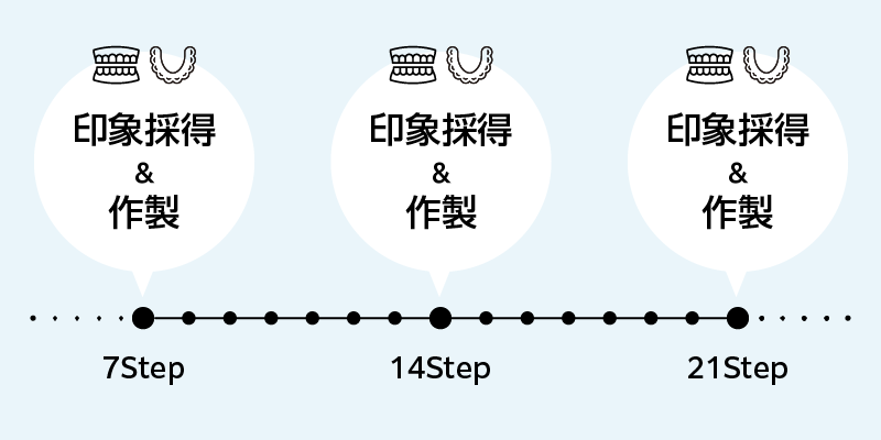 療経過に応じて柔軟に対応できる分割設計