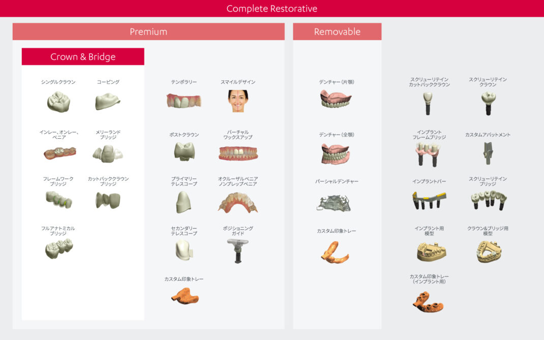 3Shape Dental Systemシリーズの比較