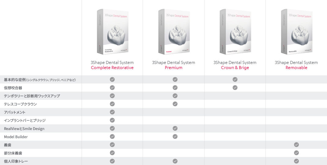 3Shape Dental Systemシリーズの比較