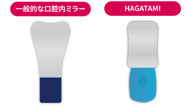 デンタルミラー HAGATAMIの特徴:視野確保+サイズ別設計でスムーズな撮影を実現