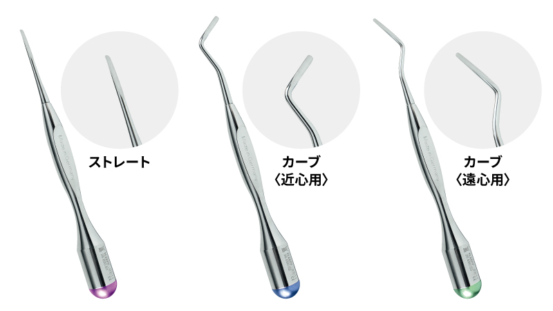 パワーペリオトームの特徴:ストレートと併用して威力を発揮する、近心用/遠心用のカーブ